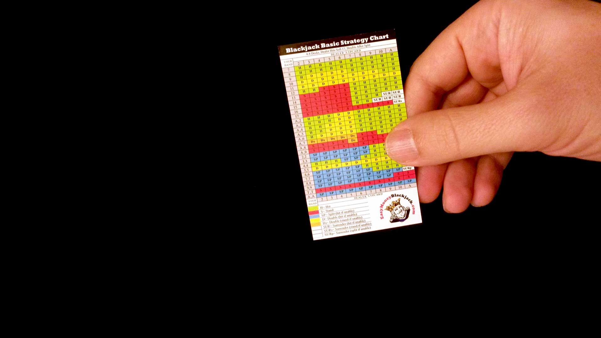 Blackjack Strategy Card Pocket Size Printable Chart