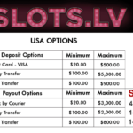 Slots.lv deposit & withdraw options